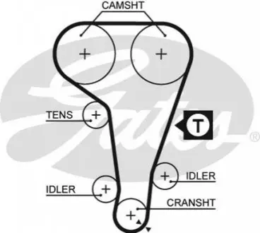 Ремінь ГРМ 1.6-2.0i Escort 92-99/Mondeo 93-01/Fiesta 92-96 Gates 5360XS