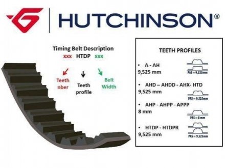 Ремiнь ГРМ HUTCHINSON 139HTDP25 (фото 1)