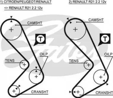 Ремінь ГРМ Renault Trafic 2.2 -98 Gates 5059XS