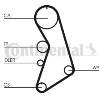 Комплект (ремень + ролик+помпа) Contitech CT 909 WP5