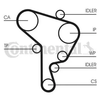 Фото комплект (ремень + ролик+помпа) Contitech CT 946 WP2 Комплект (ремень + ролик+помпа) Contitech CT 946 WP2