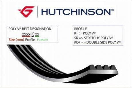 Ремiнь клиновий HUTCHINSON 880 K 5 (фото 1)