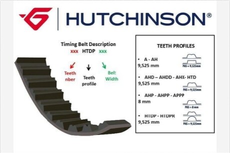 Ремiнь ГРМ HUTCHINSON 099 AHP 19