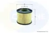 Топливный фильтр Comline EFF152 (фото 1)
