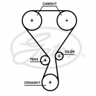 РЕМЕНЬ РАЗРЕЗ. CITROEN C3 1.2 19- Gates T360HOB