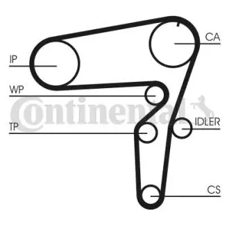 Комплект ремня ГРМ Contitech CT1076K1