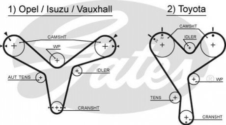Ремінь ГРМ Gates 5388XS