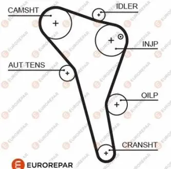 4010350000 РЕМ?НЬ ГРМ Eurorepar 1633129180