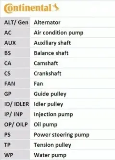 Комплект ремня грм + Помпа Contitech CT1169WP3