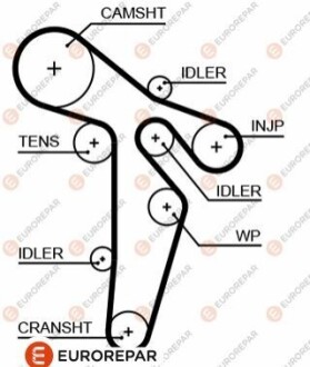4010350000 РЕМ?НЬ ГРМ Eurorepar 1633142380