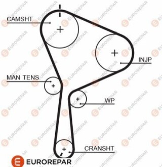 4010350000 РЕМ?НЬ ГРМ Eurorepar 1633132380