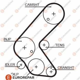 4010350000 РЕМ?НЬ ГРМ Eurorepar 1633131380