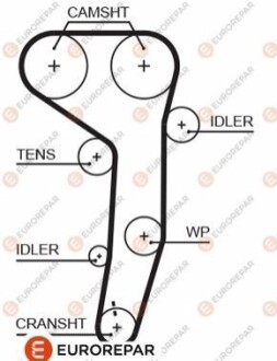 4010350000 РЕМ?НЬ ГРМ Eurorepar 1633129680