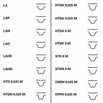 Ремень ГРМ (набор) Contitech CT1019K1 (фото 1)