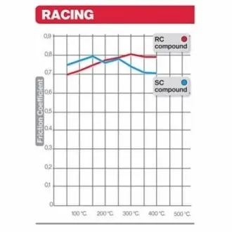 Автозапчасть BREMBO 07KA28RC