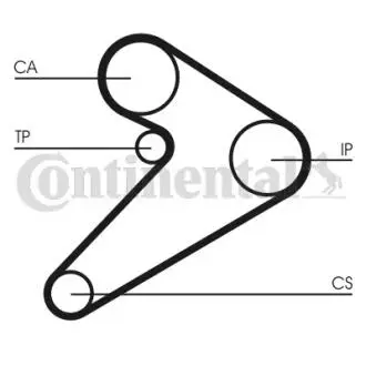 Belt Kit Contitech CT517K1
