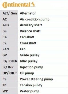 Belt Kit Contitech CT738K1