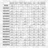 INNE- TIMING CHAIN KIT SZT ET ENGINETEAM RS0049VR4 (фото 2)
