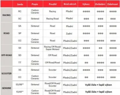 Автозапчасть BREMBO 07GR75SX