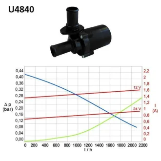Parking heating circulation pump WEBASTO 9024184B